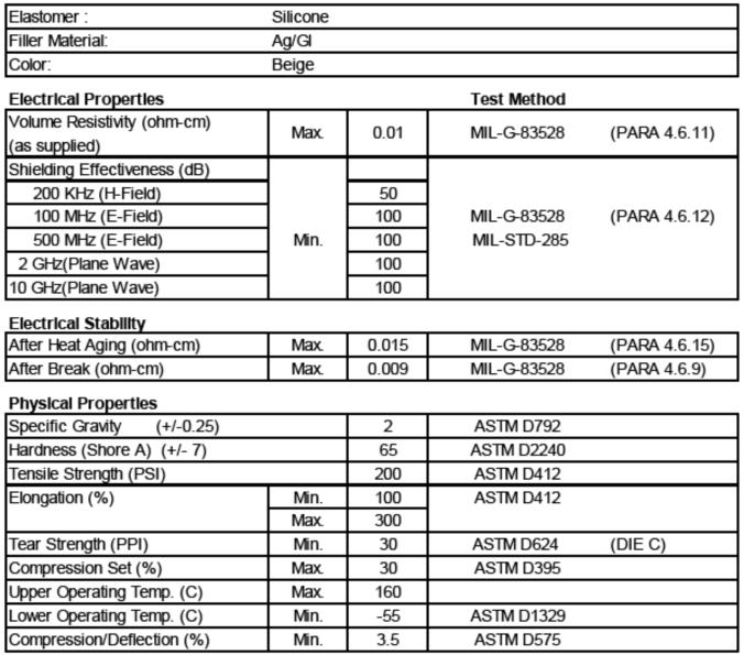 Conductive Elastomers