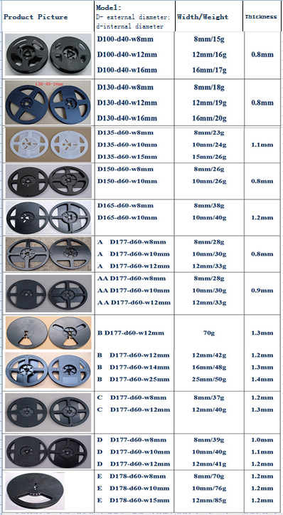 Electronic Plastic Reel