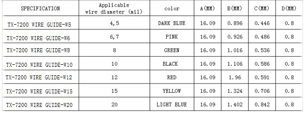 7200 Wire Guide