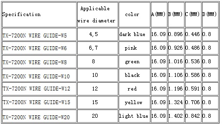 7200N Wire Guide (NEW)