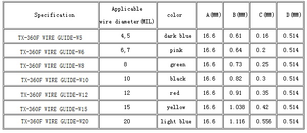 360 Wire Guide (Front Cut)