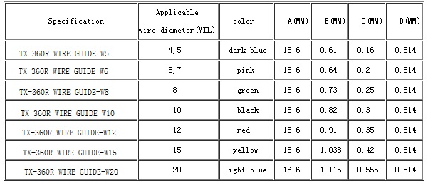 360 Wire Guide (Rear Cut)