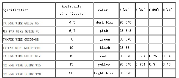 FNK Wire Guide