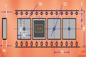 Knowledge about carrier tape,cover tape