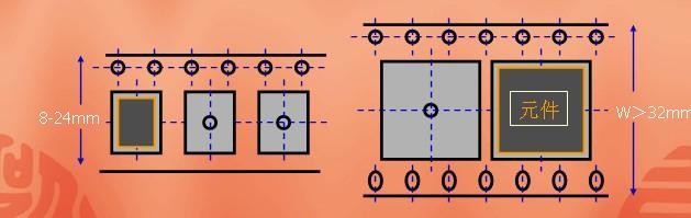 Knowledge about carrier tape,cover tape