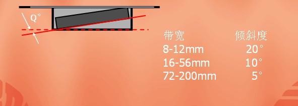 Knowledge about carrier tape,cover tape