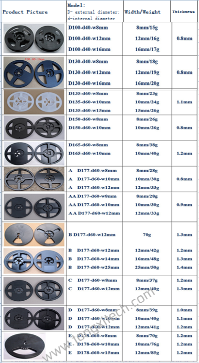 Plastic reel